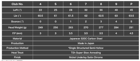 Fujimoto Golf Iron FT-2 MB-X