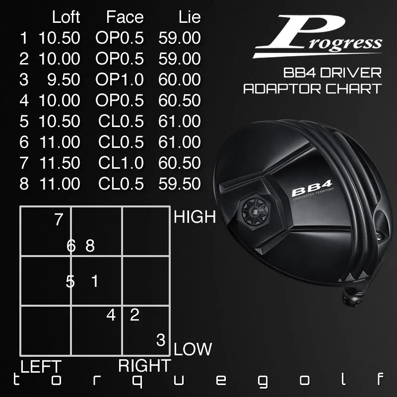 Progress Golf BB4 Driver